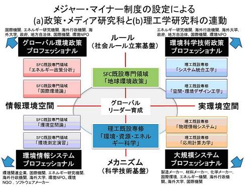 GESLイメージ